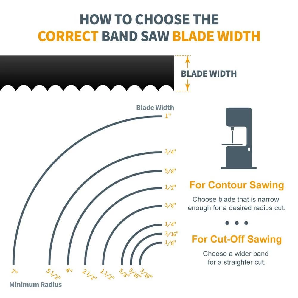 POWERTEC 56-1/8 in. x 3/8 in. x 6 TPI Band Saw Blade 7 POWERTEC 56-1/8 in. x 3/8 in. x 6 TPI Band Saw Blade - Image 5