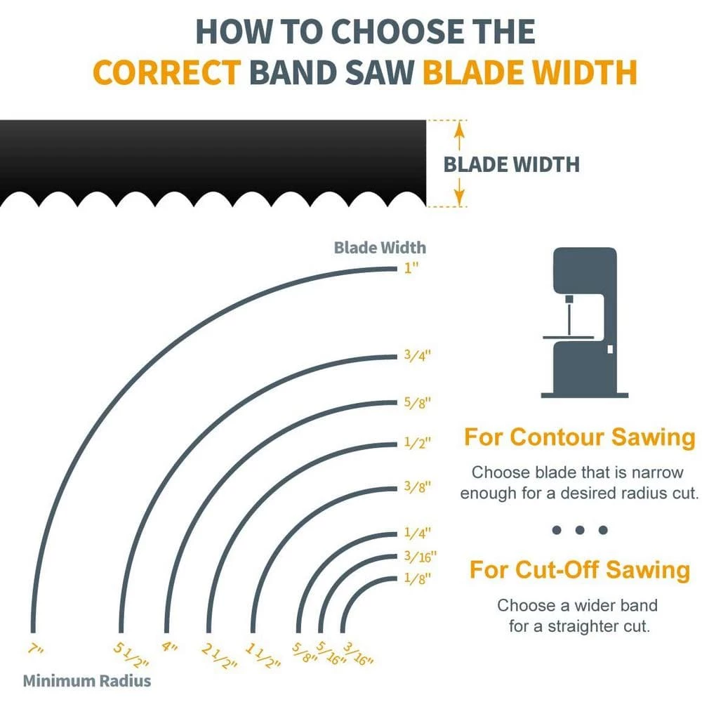 POWERTEC 62 in. Band Saw Blade Assortment for Woodworking and Soft Ferrous Metals (3-Pack) 8 POWERTEC 62 in. Band Saw Blade Assortment for Woodworking and Soft Ferrous Metals (3-Pack) - Image 6