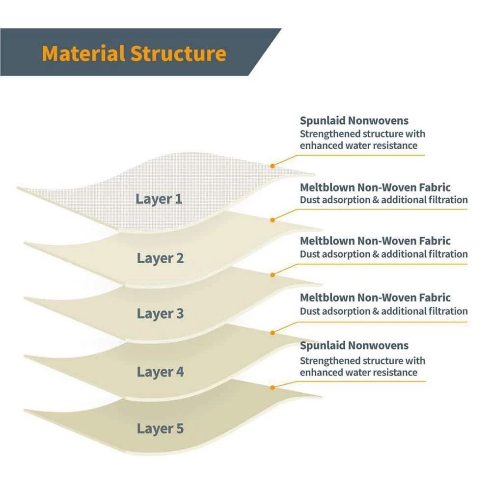 POWERTEC Self-Cleaning Fleece Bag Replacement for Dustless Technologies Wet Dry Vacuums (3-Pack) 9 POWERTEC Self-Cleaning Fleece Bag Replacement for Dustless Technologies Wet Dry Vacuums (3-Pack) - Image 7